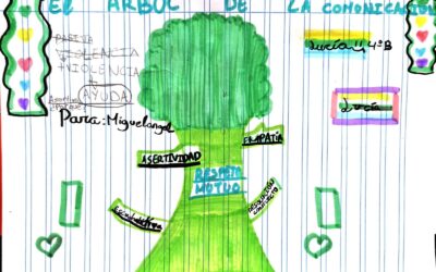 El árbol de la comunicación